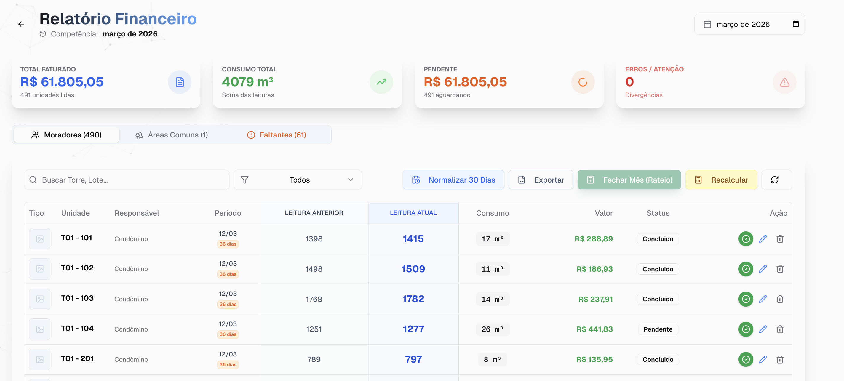 Dashboard de rateio e relatórios